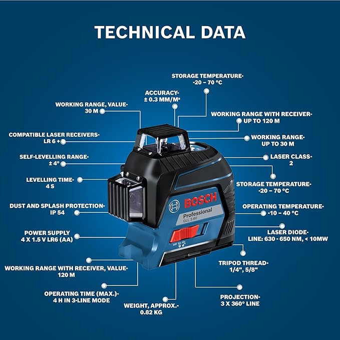 ليزر مستوى Bosch GLL3-80G30M، مع ستاند، ثلاثي الخطوط، تسوية تلقائية، دقة عالية للمحاذاة - 3